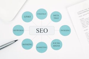 SEO analytics dashboard displaying website rankings, keyword performance, and organic search growth.