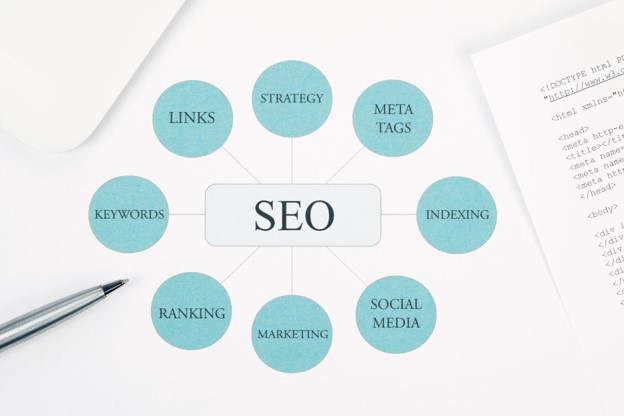 SEO analytics dashboard displaying website rankings, keyword performance, and organic search growth.